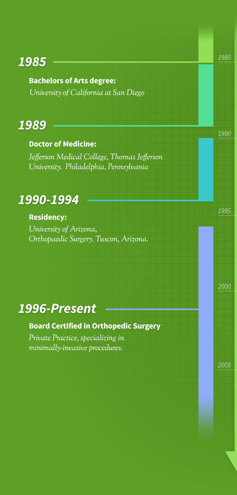 Katzman Timeline